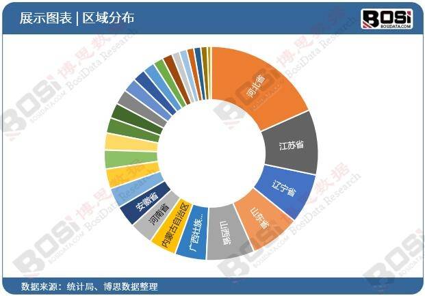 BOB官方下载网官网品质与产量的双重保障中国猕猴桃产业强势崛起(图1)