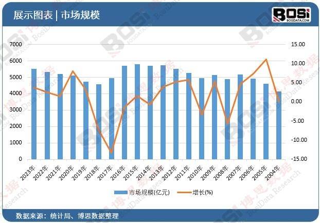 BOB官方下载网官网品质与产量的双重保障中国猕猴桃产业强势崛起(图2)