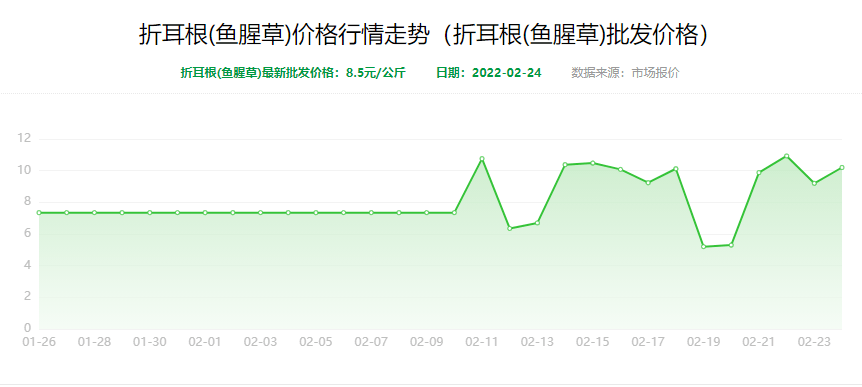 半岛·BOB官方网站下载4元斤每亩净赚近2万这款容易活的“草”一年四季都能种(图3)